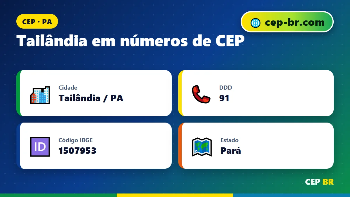 CEP Tailandia PA: dados e faixa de CEP