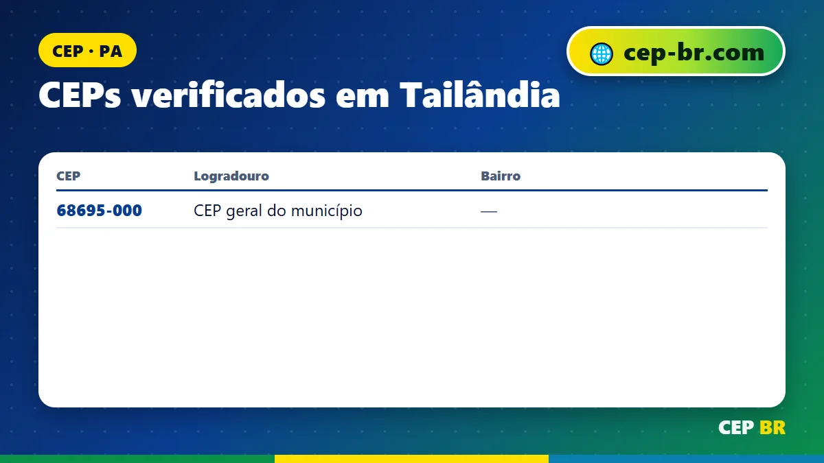 CEP Tailandia PA: exemplos reais de CEP verificados