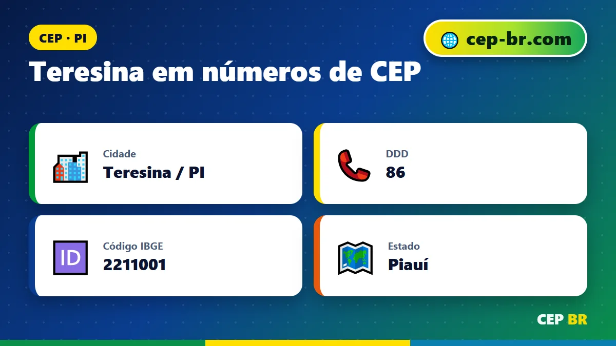 CEP Teresina PI Centro: dados e faixa de CEP