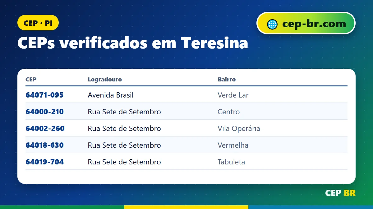 CEP Teresina PI: exemplos reais de CEP verificados