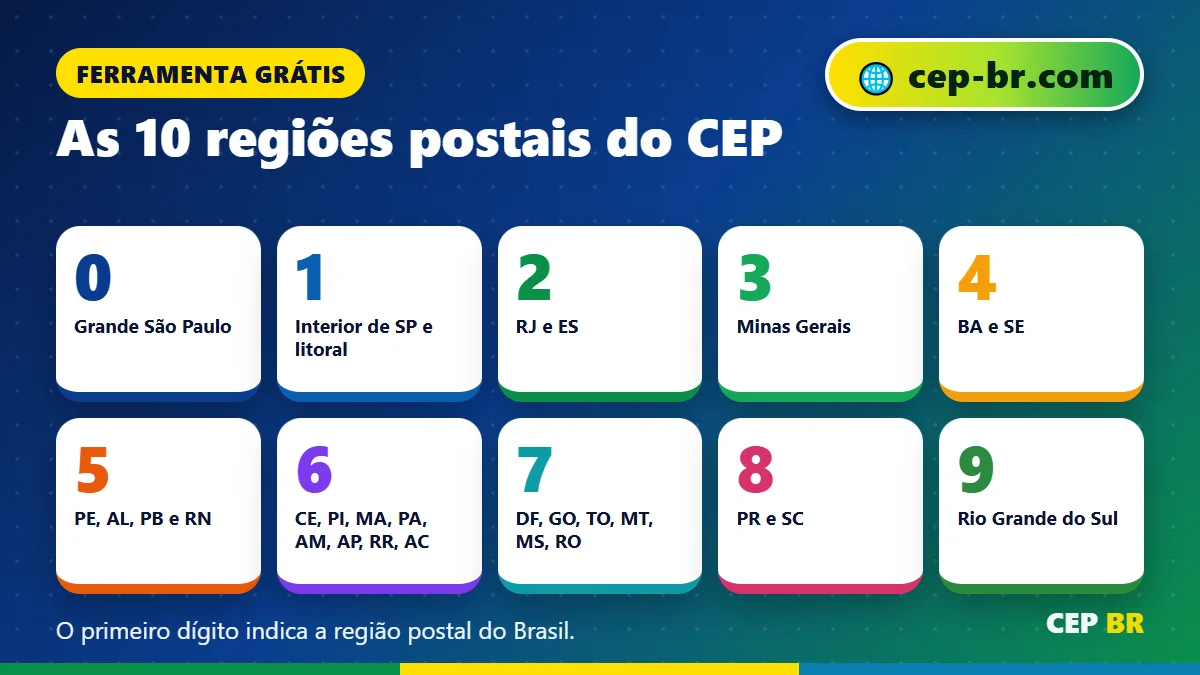 CEP Valido: as 10 regiões postais do CEP