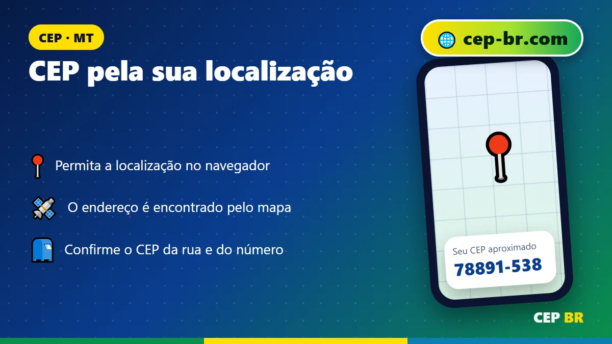 CEP Zona Rural Sorriso MT: como achar o CEP pela localização