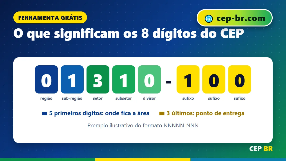 Consulta CEP Correios: o que significam os 8 dígitos do CEP