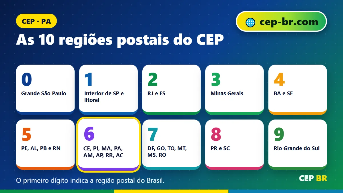 Faixa de CEP PA: as 10 regiões postais do CEP