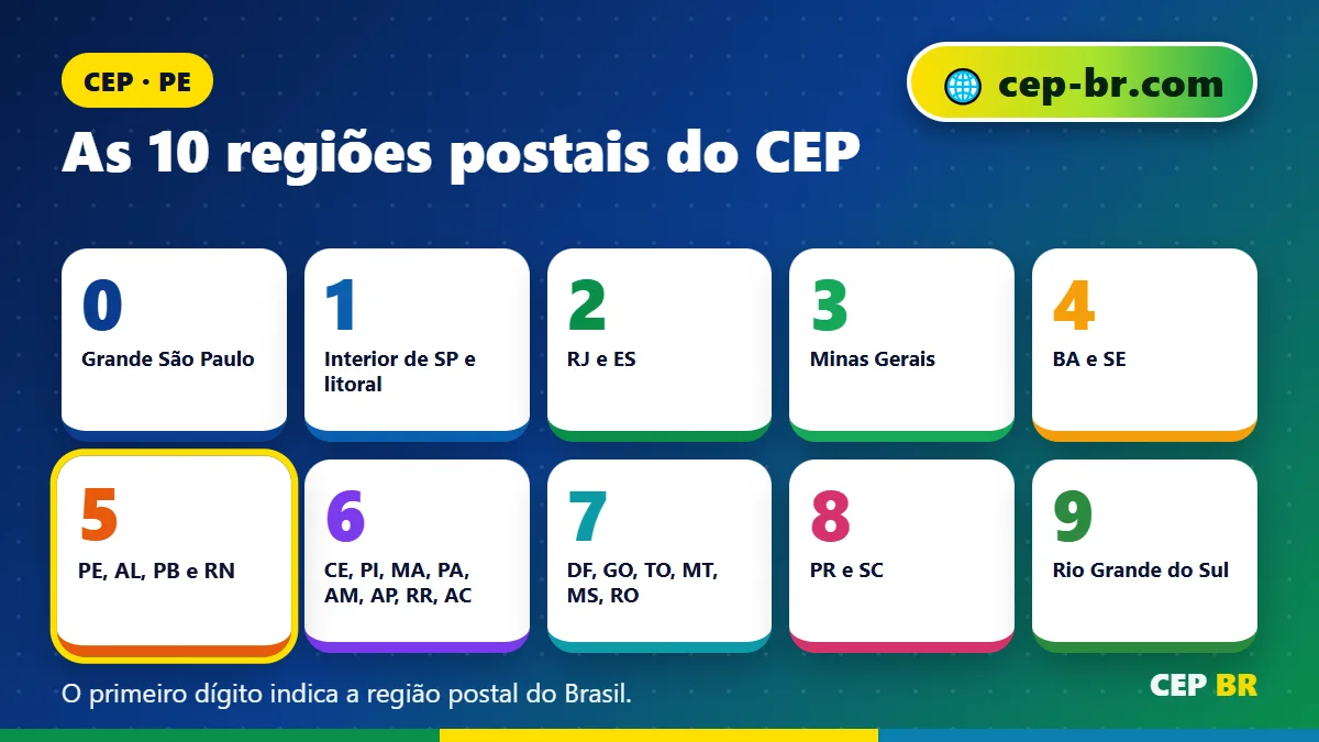 Faixa de CEP PE: as 10 regiões postais do CEP