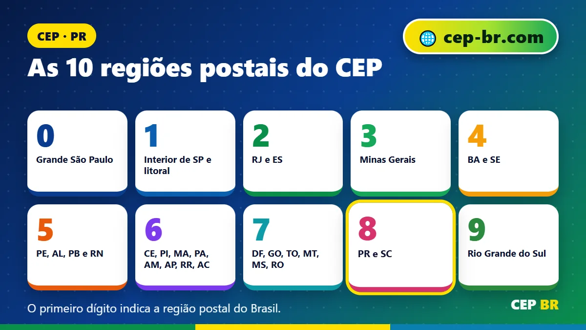 Faixa de CEP PR: as 10 regiões postais do CEP