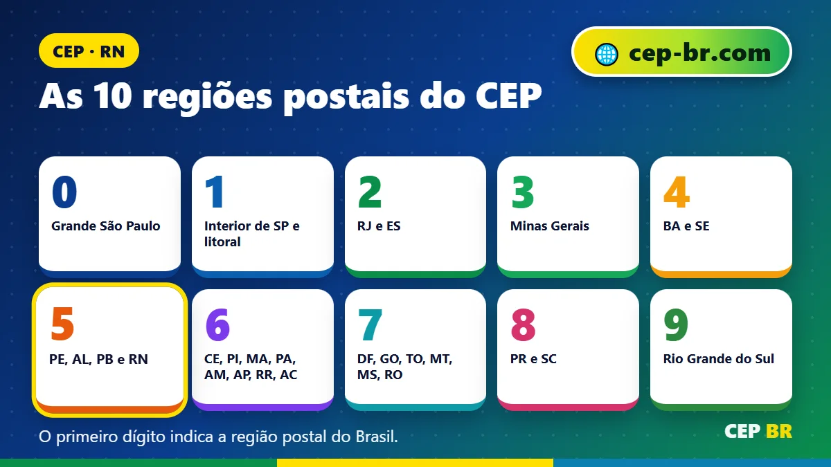 Faixa de CEP RN: as 10 regiões postais do CEP