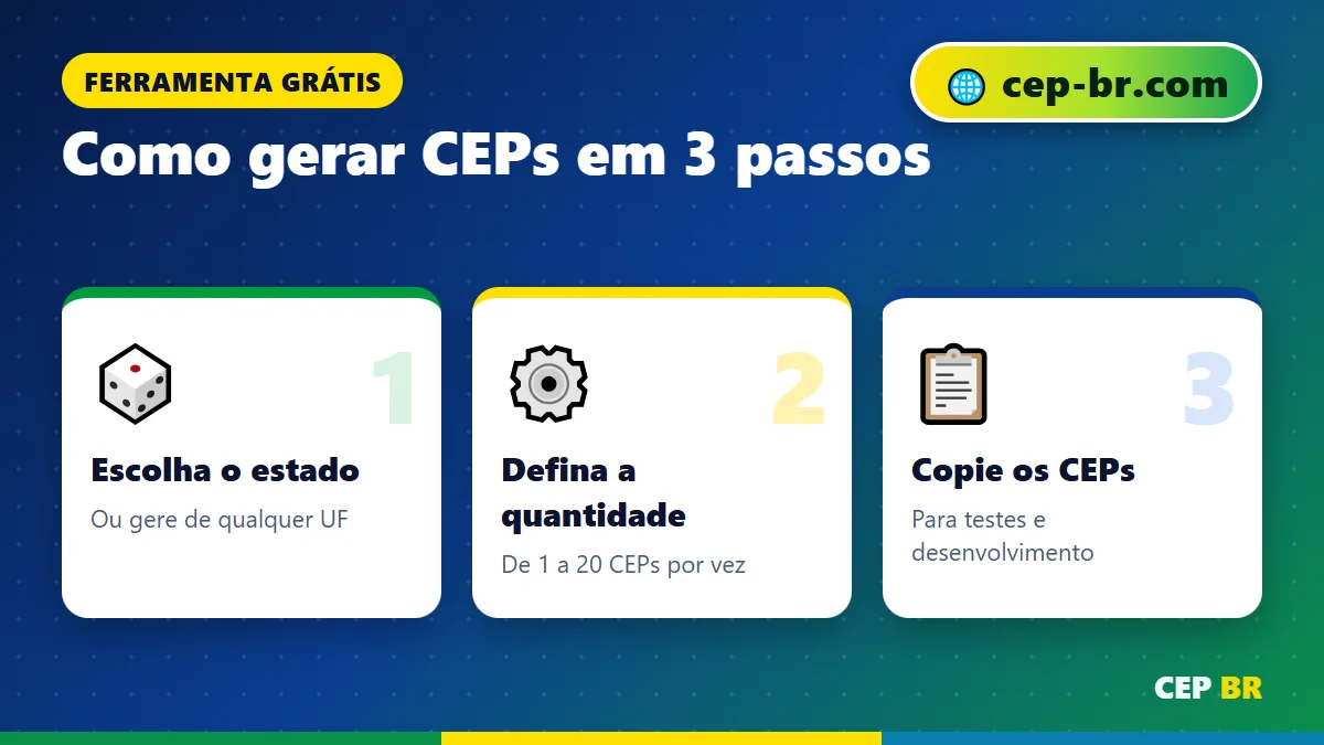 Gerar CEP Valido: passo a passo para encontrar o CEP