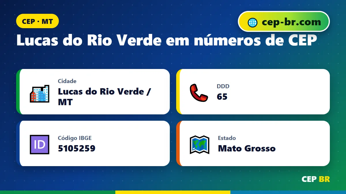 Lucas do Rio Verde CEP: dados e faixa de CEP