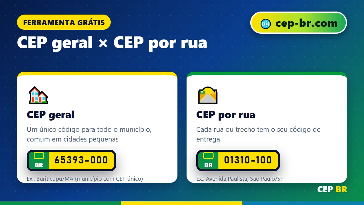 Pesquisar CEP Correios: diferença entre CEP geral e CEP por rua