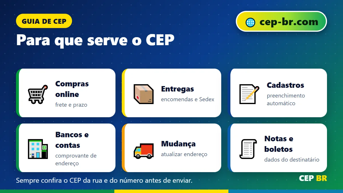 Pesquisar CEP Correios: para que serve o CEP no dia a dia