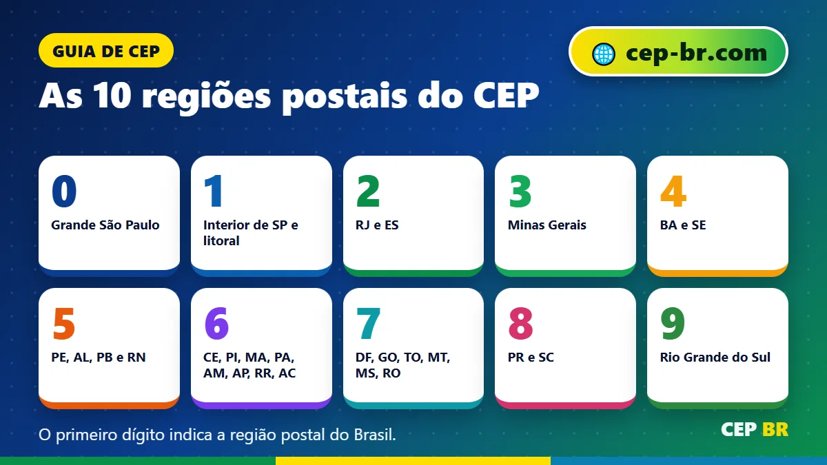 Primeiro Digito do CEP: as 10 regiões postais do CEP