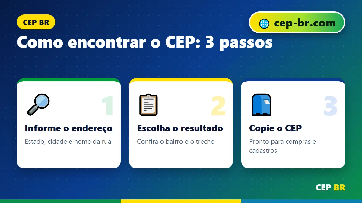Privacidade: passo a passo para encontrar o CEP
