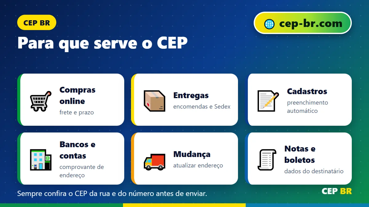 Qual Meu CEP: para que serve o CEP no dia a dia