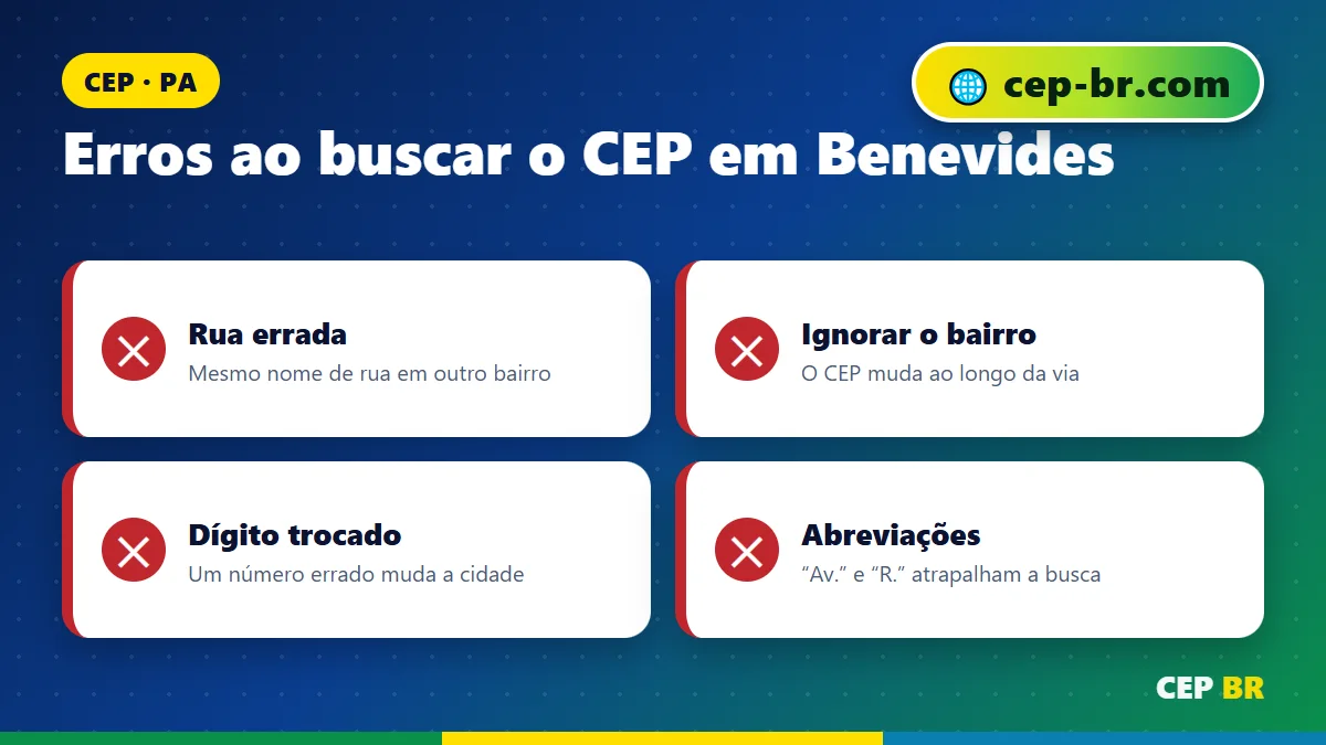 Qual o CEP de Benevides: erros comuns ao buscar o CEP