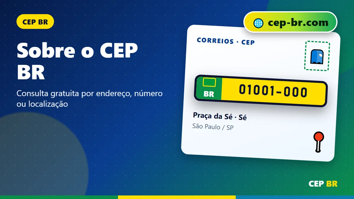 Sobre CEP Br: ilustração com exemplo de CEP