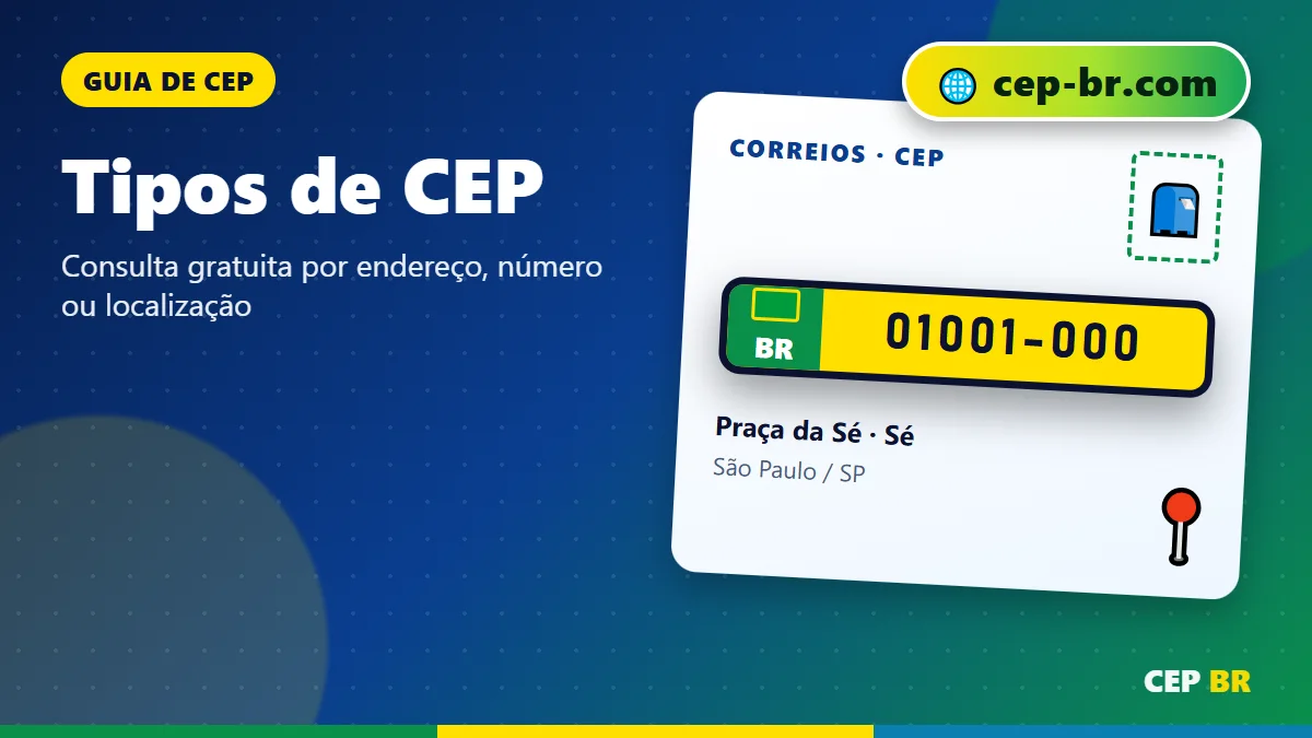 Tipos de CEP: ilustração com exemplo de CEP